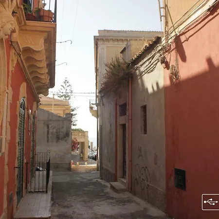 Gioclora